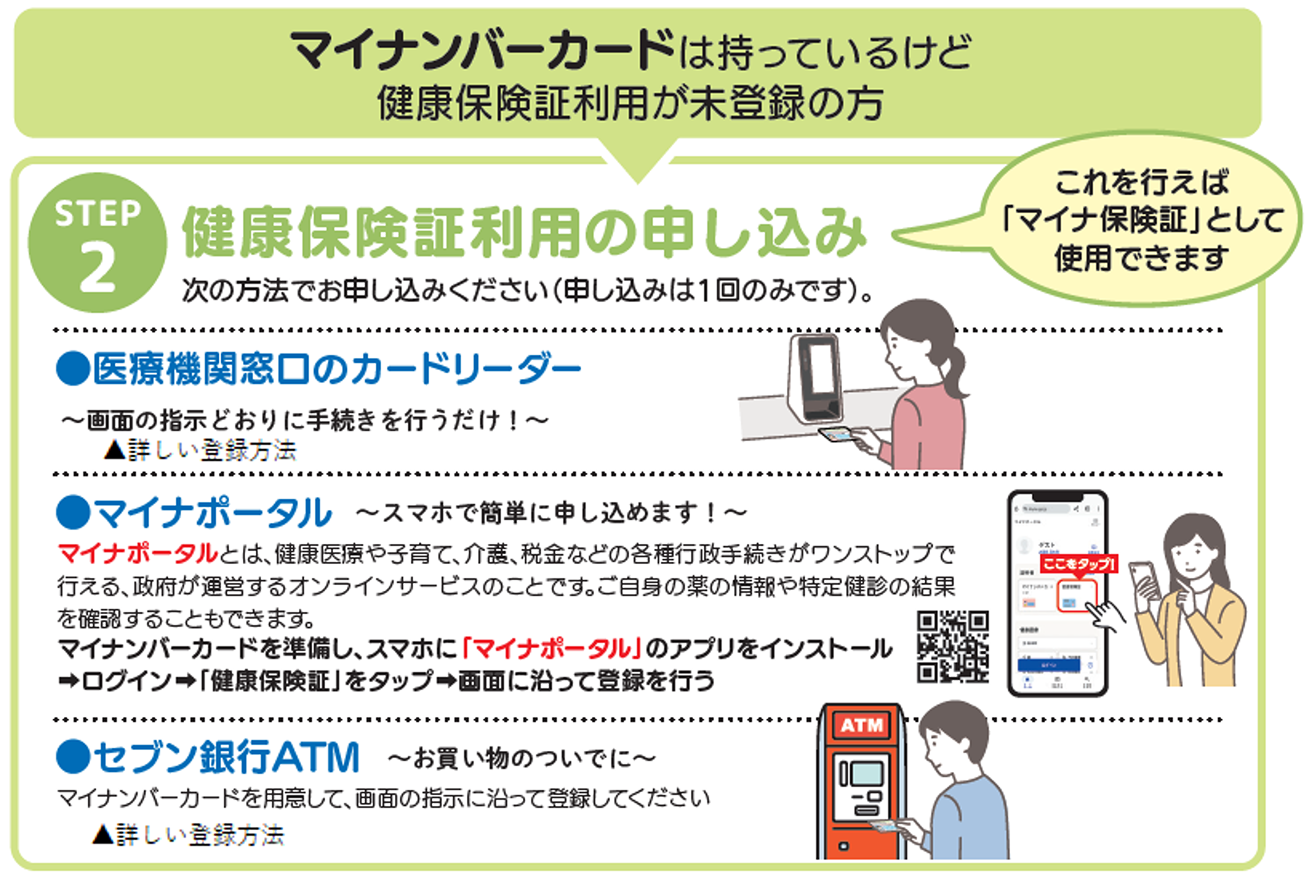 健康保険証利用の申し込み