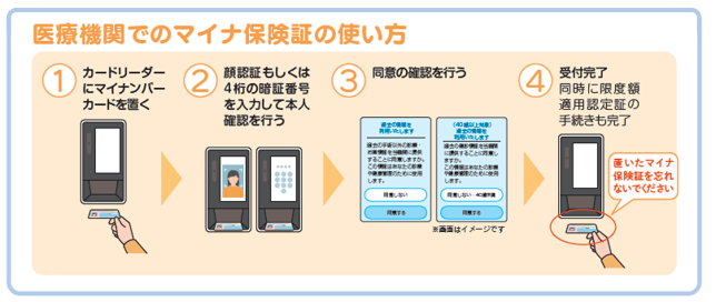 マイナ保健証をお持ちの方